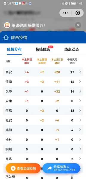 新 冠状病毒疫情最新情况通报，新冠疫情最新消息
