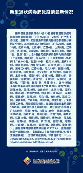 31省本土新增23例疫情,31省份新增本土确诊30例