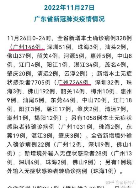 31省昨日增本土28例，31省增本土11例