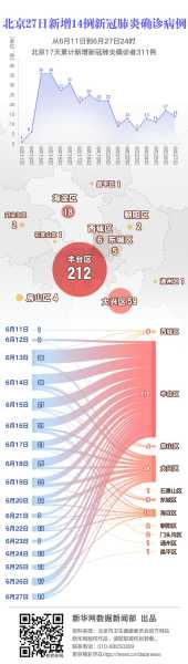 北京新增14例本土确诊病例,北京最近出现的病毒