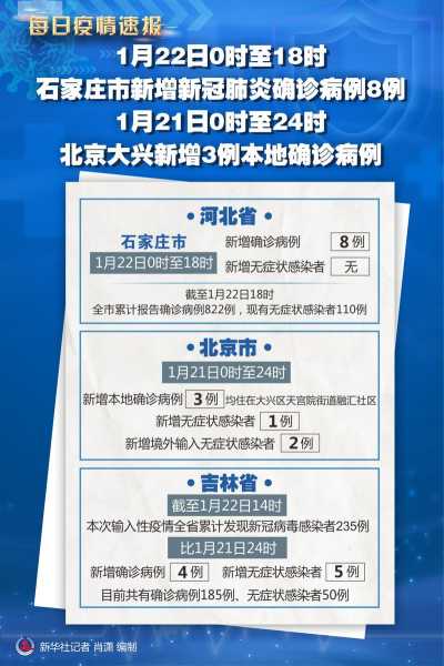 河北新增本土确诊22例最新消息，河北新增90例本土确诊