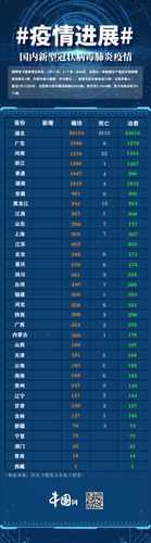 31省份新增本土15例,31省份新增本土确诊20例n
