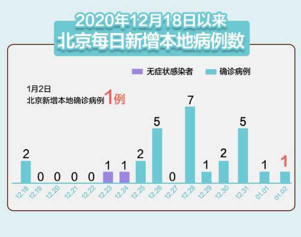 31省份新增确诊22例，31个省今天新增多少例