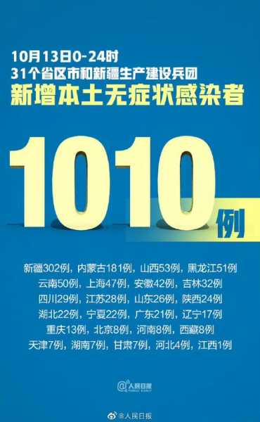 31省份新增10例确诊，中国新增省份是哪个