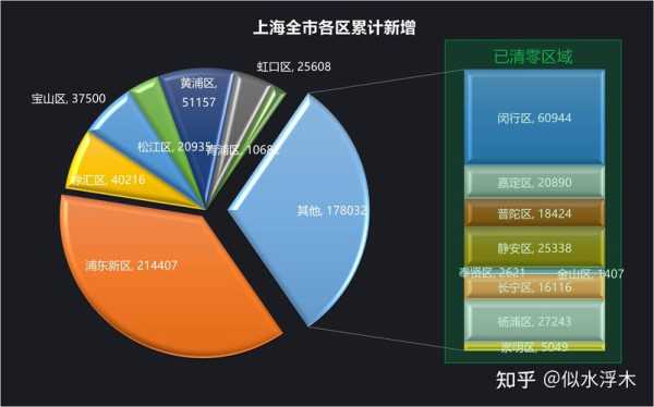 上海出现本土新增了，上海本土新增为0几天了