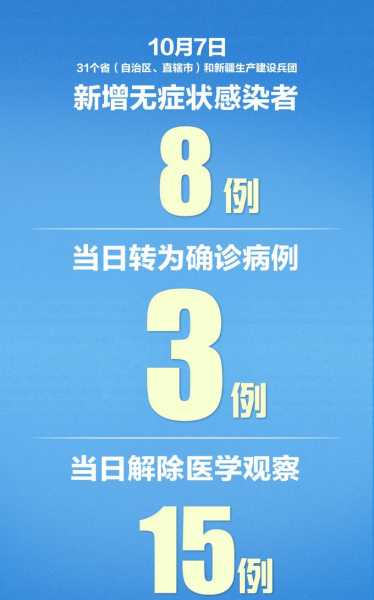 31省新增均为境外输入，31个省今天新增多少例