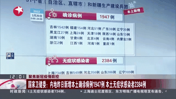 全国新增本土确诊80例是哪里的，全国新增本土病例最新消息