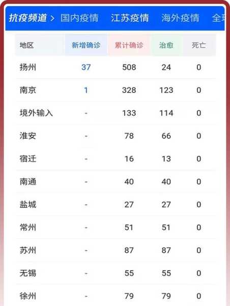 莱西市疫情最新消息今天封城了,疫情来了为何不封城