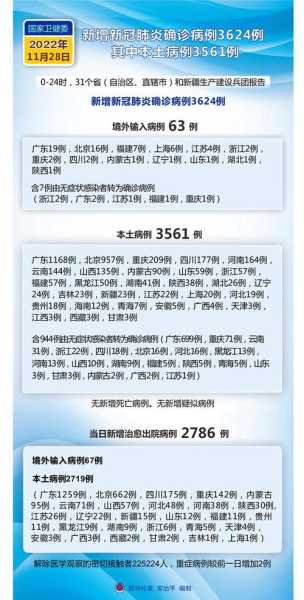 31省新增确诊病例最新消息，31个省今天新增多少例