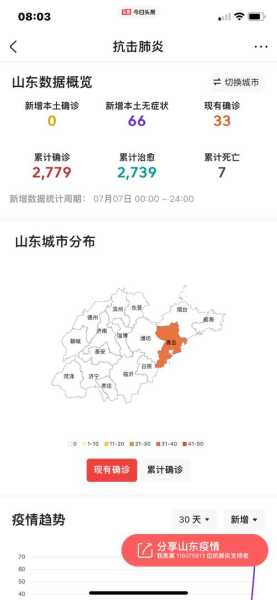 山东昨日无新增确诊病例,山东新增20例本土确诊