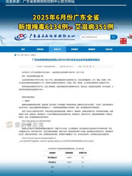 广东新增15例本土确诊病例,广东最新本土确诊病例
