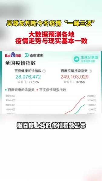 全国各地感染高峰时间图表最新,全国疫情分布一览表