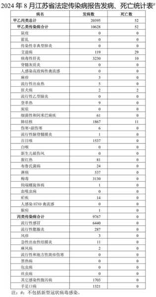 南京机场发现17例阳性病例,南京新增确诊病例840例