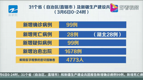 31省新增18境外输入，昨天全国新增境外输入病例