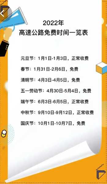 2022年高速免费通知最新,高速免费2022年时间表