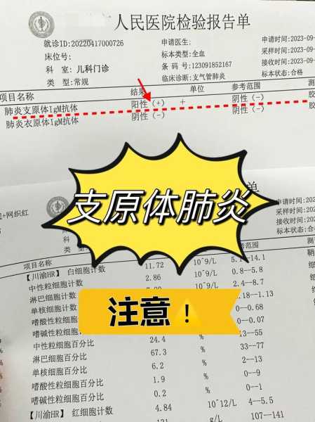 下个月或达肺炎支原体感染高峰期是几天,肺炎支原体感染多久好
